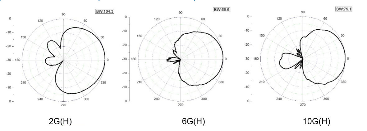 2GHz.png