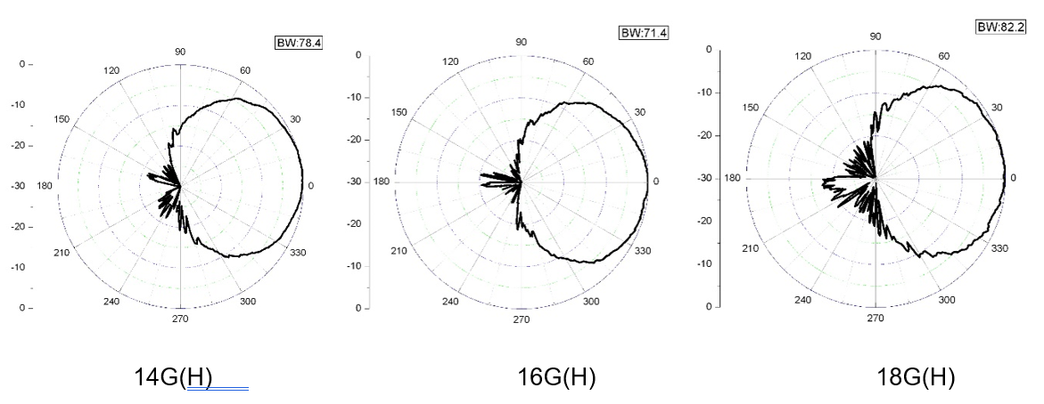 14GHz.png
