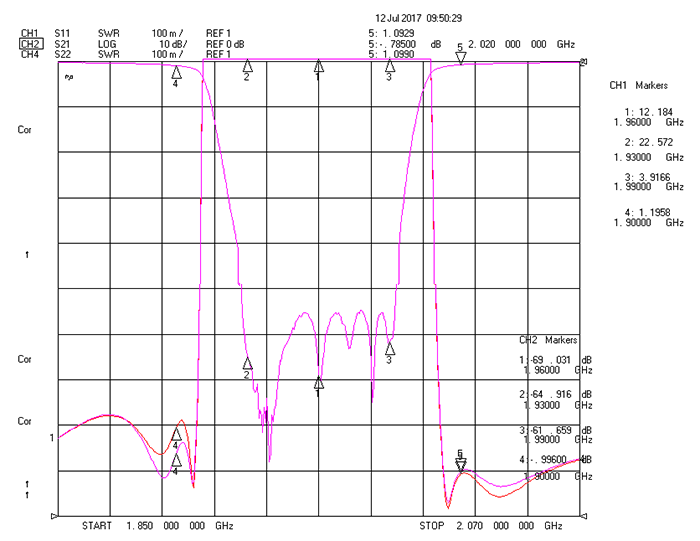1930-1990MHz Cavity Band Rejection Filter.png